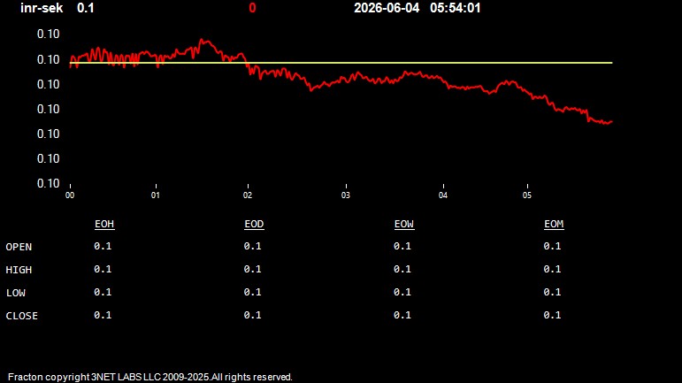 inr-sek.jpg